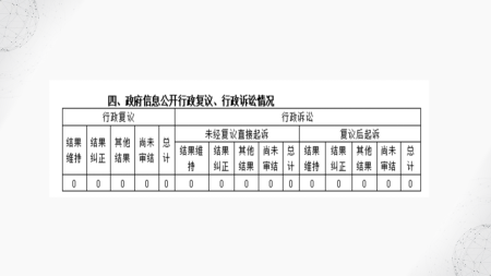 定海區民政局2023年度政府信息公開年報圖解(2)_19.png