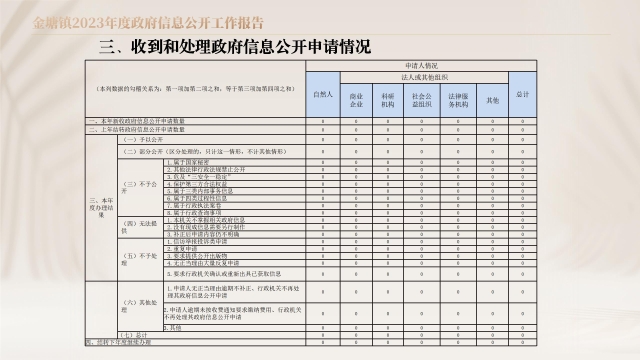 圖解：金塘鎮2023年度政府信息公開工作報告_06.jpg