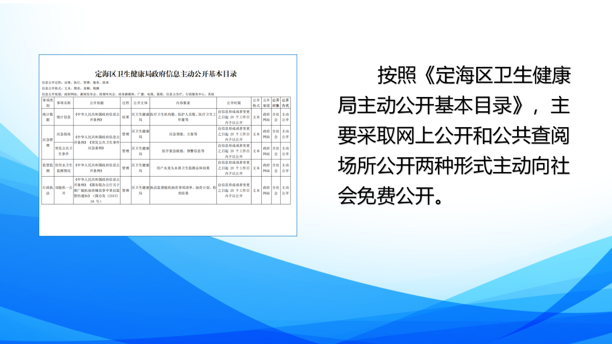 2024年度定海區衛生健康局政府信息公開年報圖解_06.png
